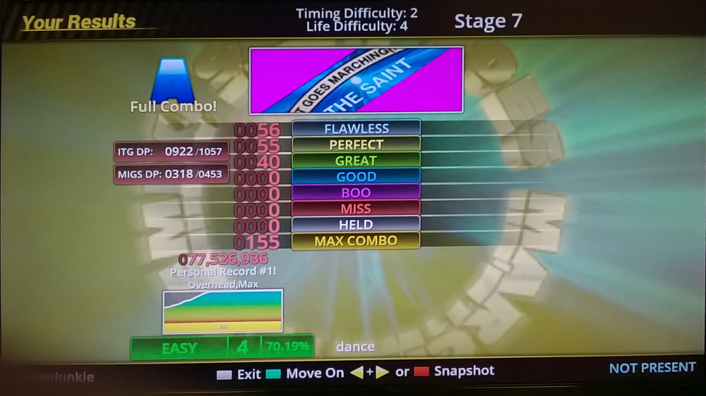 My DIY Dance Dance Revolution Hardpad