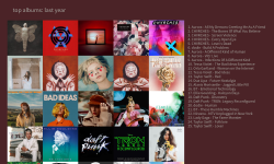 Featured image of post My Music Listening Habits for 2021
