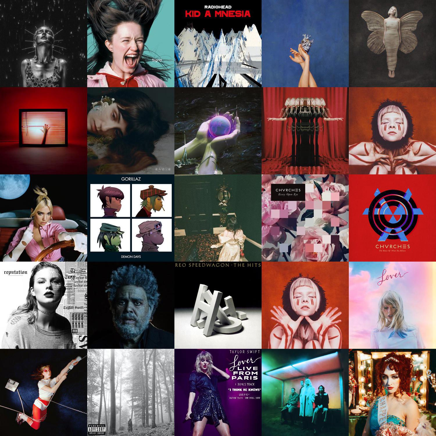 My Music Listening Habits for 2025