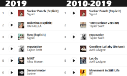 Featured image of post One Year, One Decade, in Music