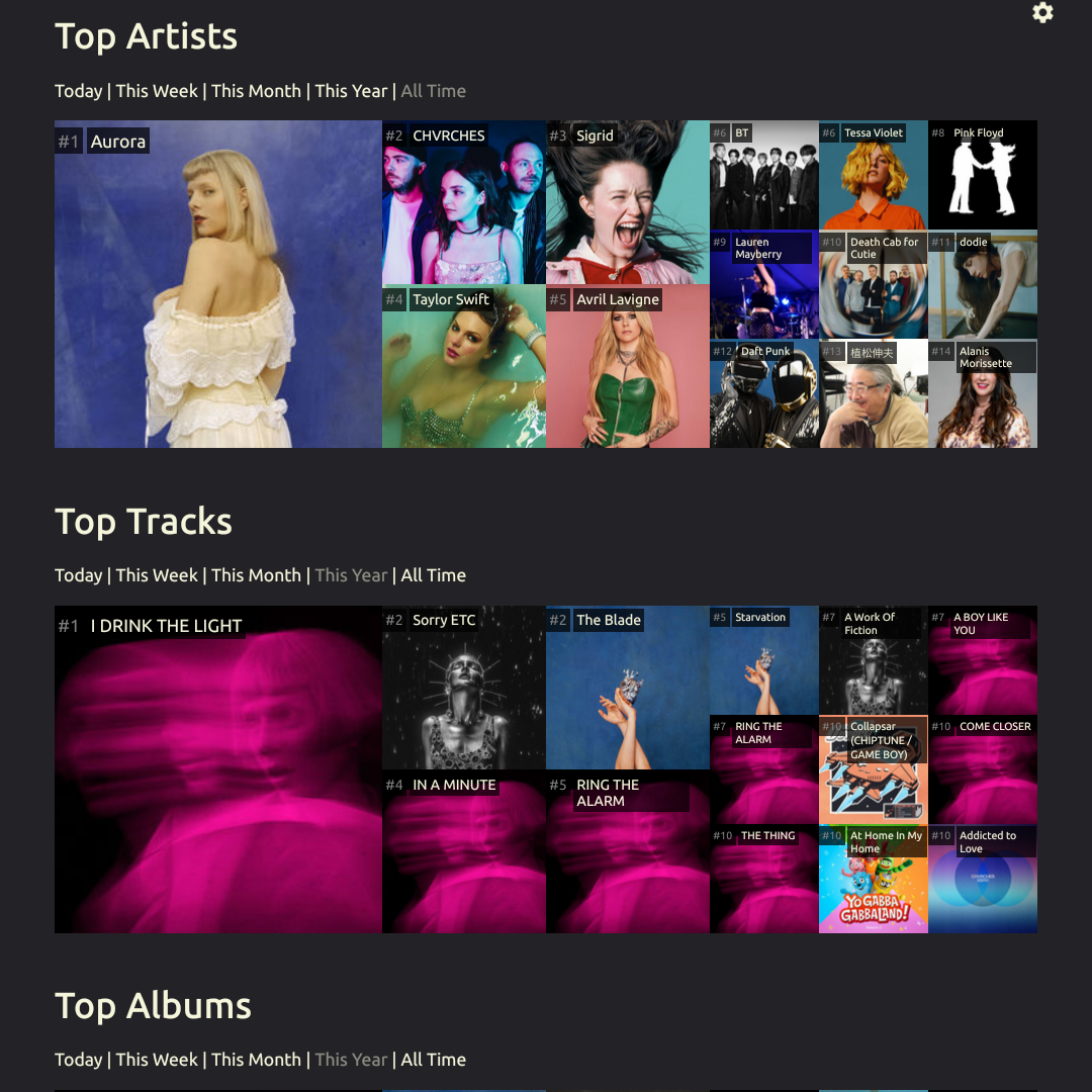 Self Hosted Music and Scrobbling