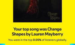 Featured image of post Spotify Wrapped 2024